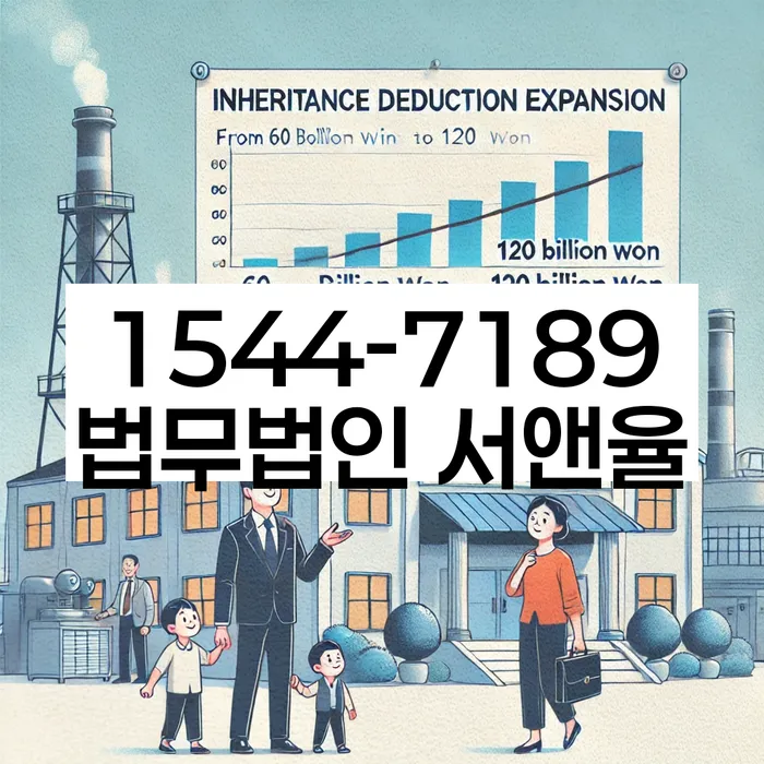 개인회생 변제금 면제 조건